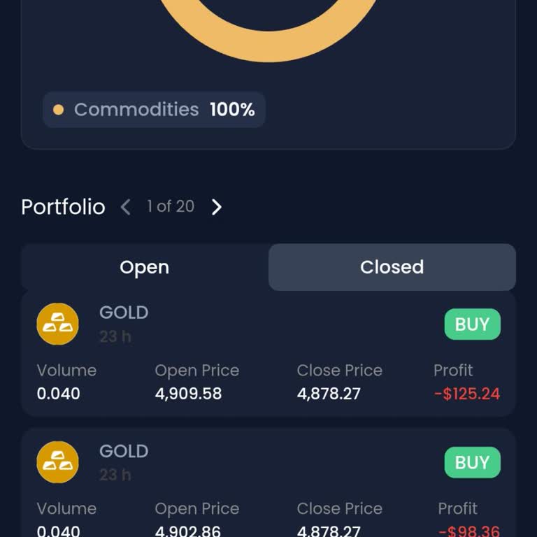Xm.com Marjin Yeterli Olmasına Rağmen Pozisyonlar Erken Durduruluyor Ve 6.000 Dolar Zarar Ettiriyor