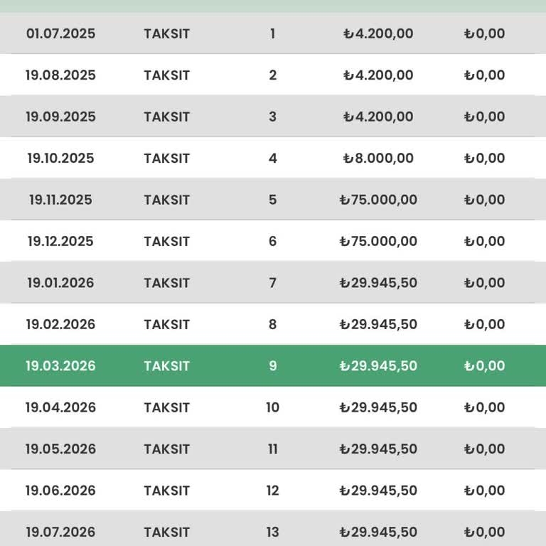Erken Ödeme Sonrası Senetlerin Uzun Süre Bekletilmesi