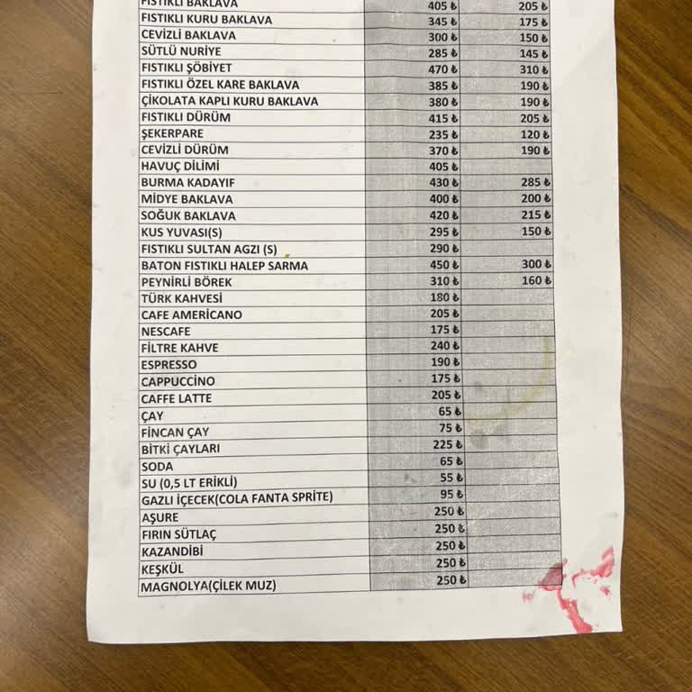 Faruk Güllüoğlu Şubesinde Aşırı Ücretlendirme Ve Geri Ödeme Talebi