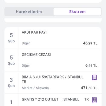 Tom Bank Hadi Kart Akdi Kâr Payı Kesintisine İtiraz Ve İade Talebi