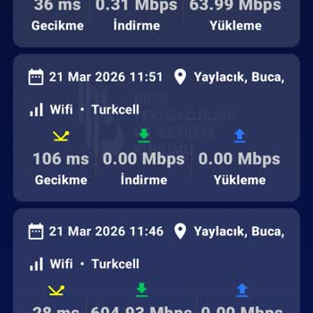 Sürekli Kopan Ve Yavaşlayan Superonline İnterneti İçin Kalıcı Çözüm İstiyorum