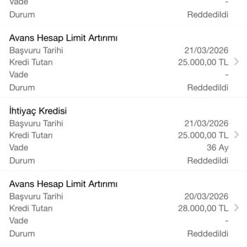 Garanti BBVA 'nın Otomatik Red Uygulamasıyla 28 Bin TL Hızlı Limit Teklifi Mağduriyeti