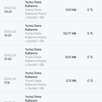 Hattımdan Haksız Şekilde 15 GB İnternet Silinmesi
