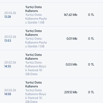 Hattımdan Haksız Şekilde 15 GB İnternet Silinmesi