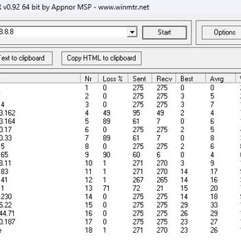 Superonline Fiber Bağlantısında Sürekli Kesinti Ve Yüksek Ping Sorunu