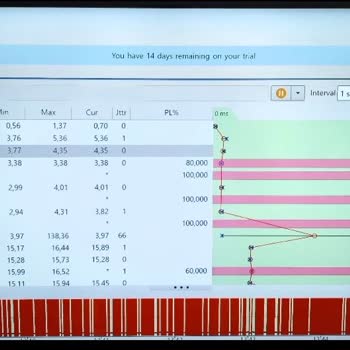 Superonline İnternet Hız Düşüklüğü Ve Kesintili Bağlantı Şikayeti