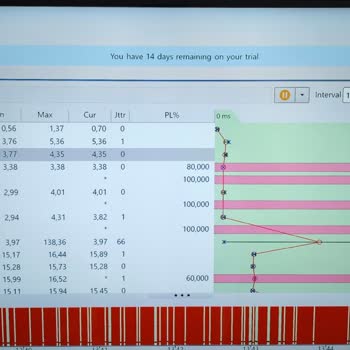 Superonline İnternet Hız Düşüklüğü Ve Kesintili Bağlantı Şikayeti