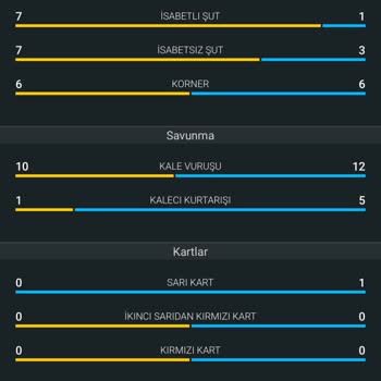 Kaleci Kurtarış İstatistiği Nedeniyle Kuponum Haksızca Kaybetti