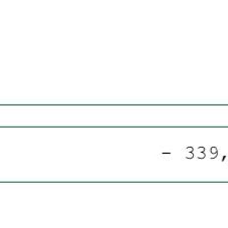CV Maker Sitesinden Yetkisiz Çekim Ve İade Talebi