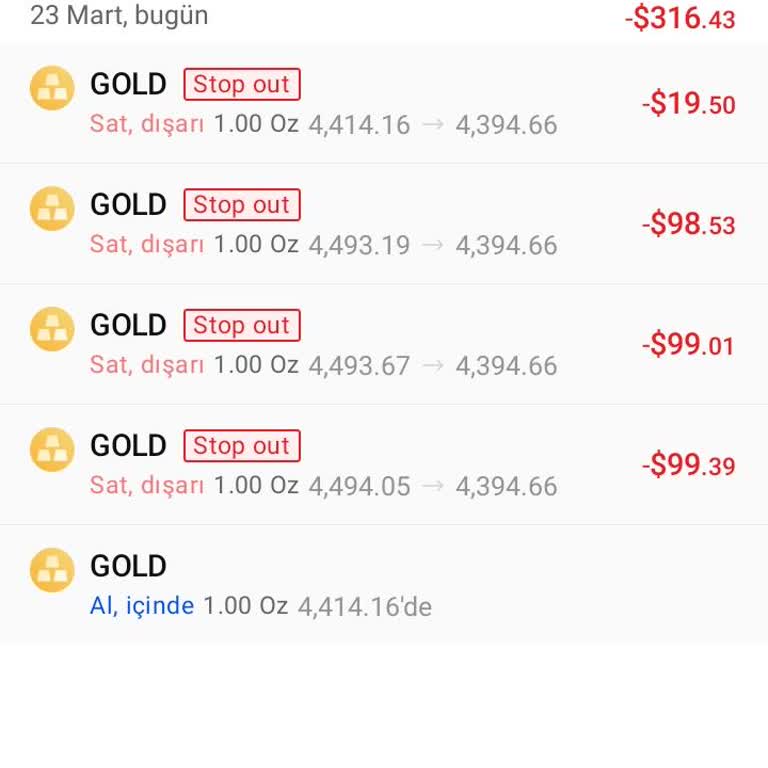 Yeterli Marjin Olmasına Rağmen FxPro’da Hesabım Negatif Düşürüldü Ve 300 USD İade Talebi