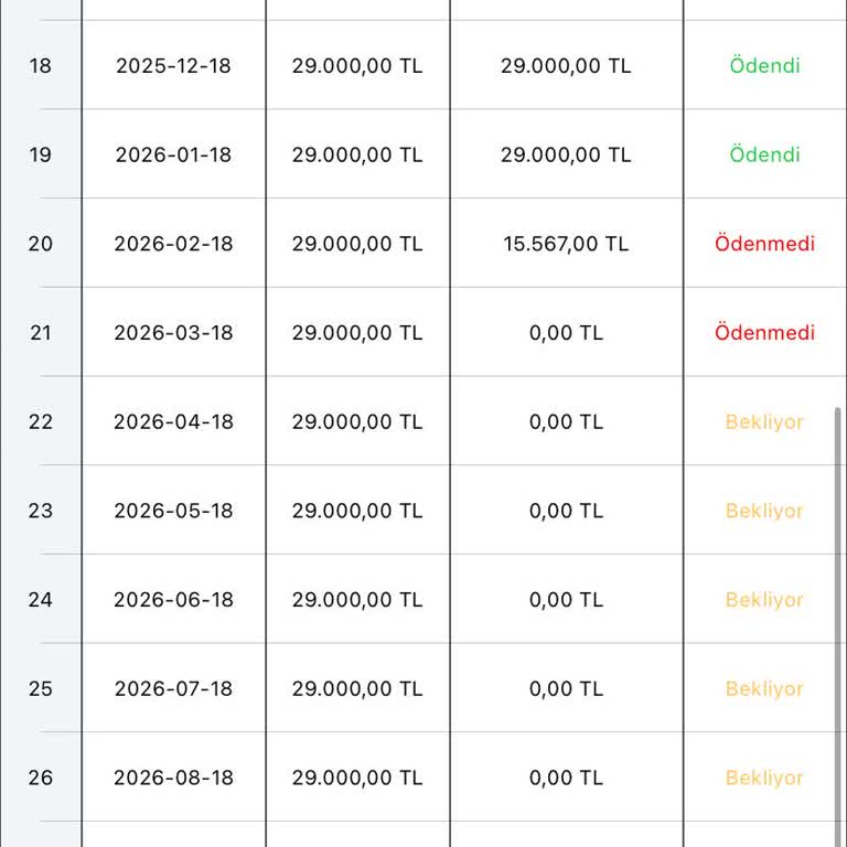 Ödenen Taksit İşlenmedi Ve Çifte Kasko Ücreti Kesildi