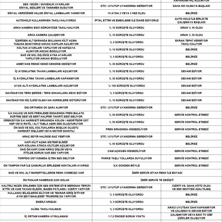 Togg T10X Aracımda Sürekli Şarj Ve Akü Sorunları Güven Kaybına Yol Açtı
