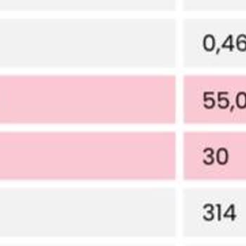 Dermaluxe Ankara İşlem Sonrasında Göz Altlarımda Şişlik, Ağrı Ve Geçmeyen Morluklar Olması