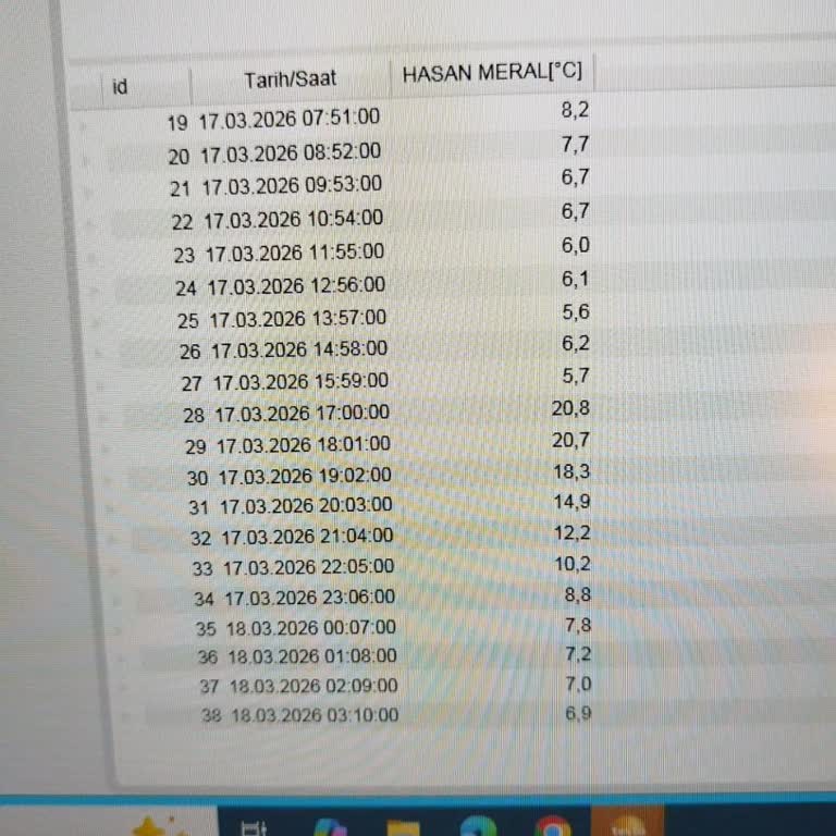 Buzdolabının Soğutma Sorunu Ve Sürekli Servis Müdahalelerine Rağmen Çözülmemesi