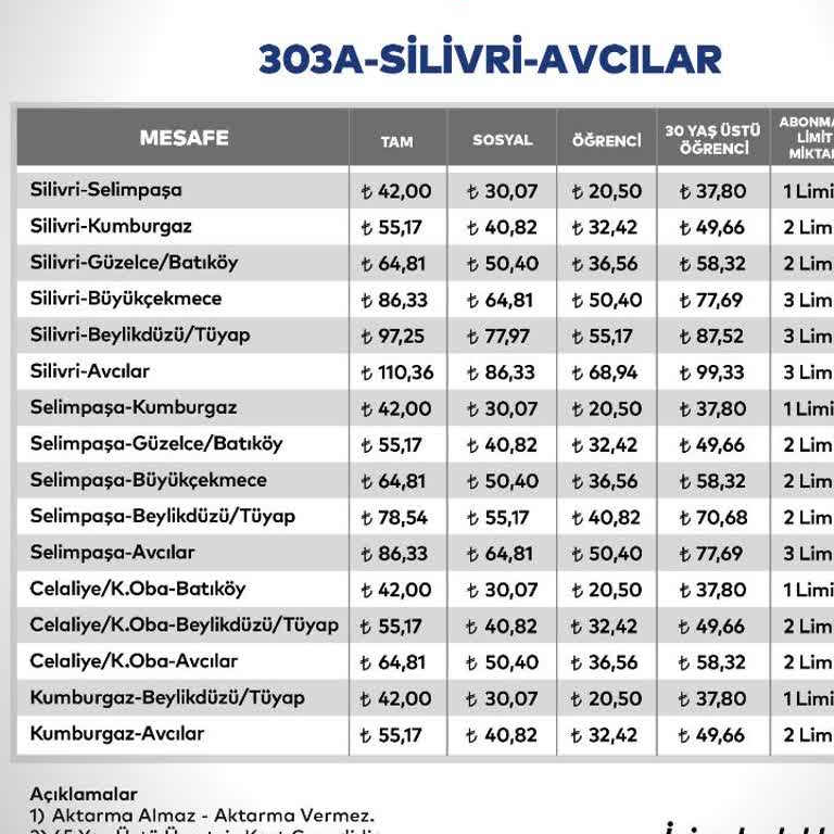 303a Otobüslerinde Yanlış Mesafe Kayıtlarıyla Aşırı Ücret