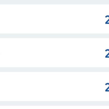 İzinsiz Abonelikler Ve Toplam 687 TL İade Talebi