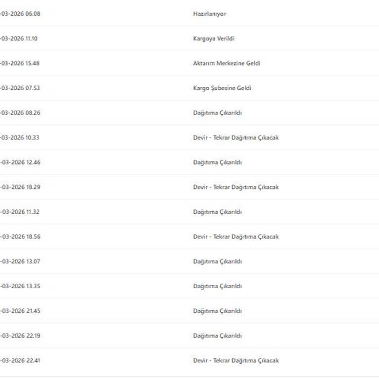 Kedi Maması Teslim Edilmedi Ve Kargo İletişimsizliği Mağduriyet Yaratıyor