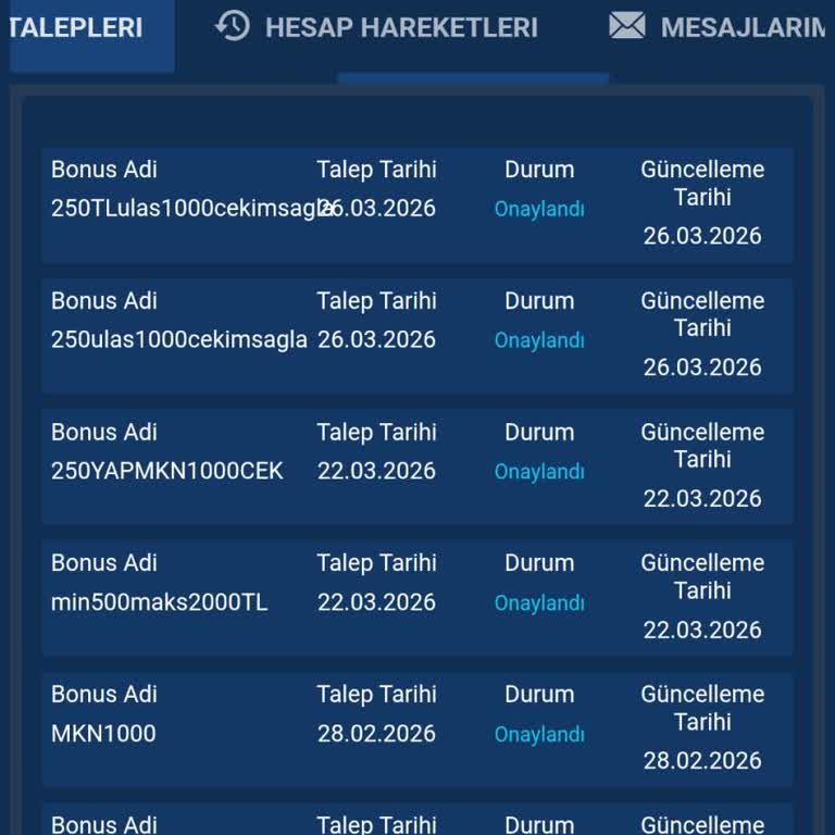 Mekanbahis Promocode Şartları İhlali Ve Bakiyenin Haksız Sıfırlanması