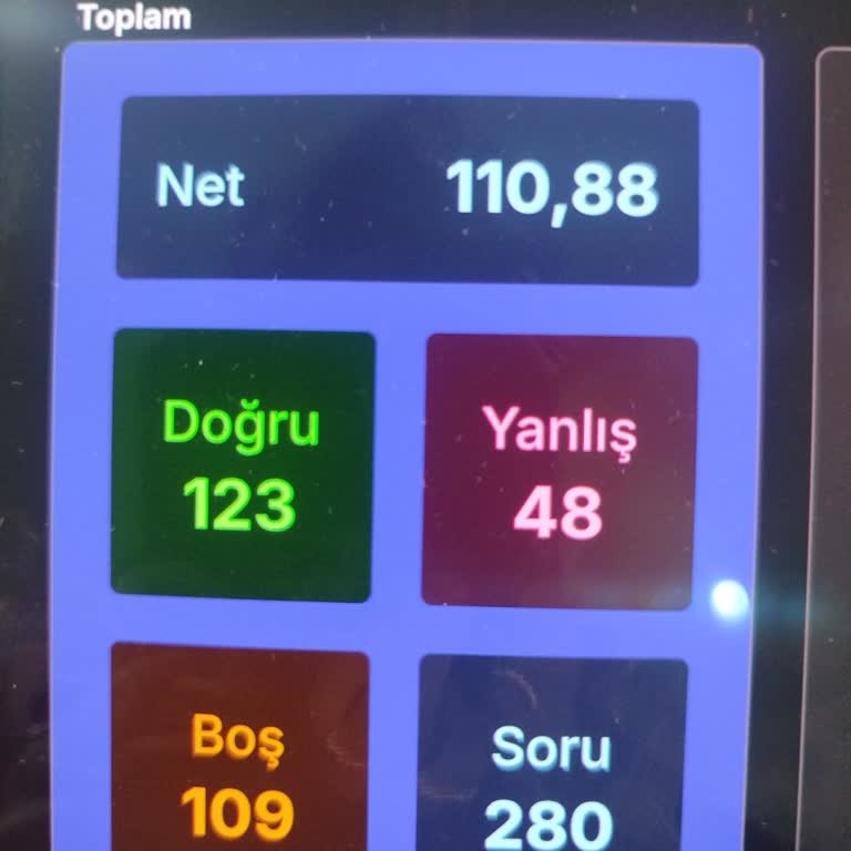 Okulizyon Denemelerindeki Sonuç Hataları: Soru Sayısı Ve Doğru Yanlış Hesaplamaları Yanlış