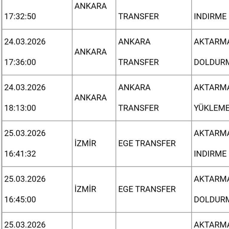 Kargo İzmir Ve Malatya’da Yanlış Yönlendirildi, Teslim Gecikmesi