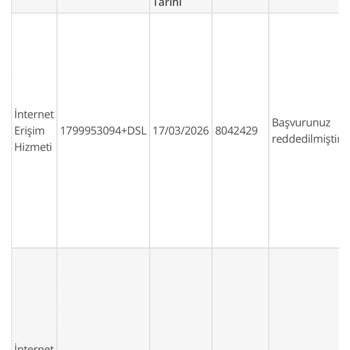Altyapısız Yeni Adreste Kullanılamayan Fiber İnternet Ücretinin İadesi Ve Sözleşme Feshi