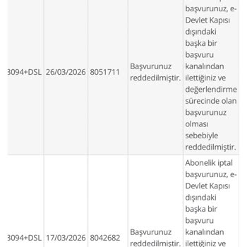 Altyapısız Yeni Adreste Kullanılamayan Fiber İnternet Ücretinin İadesi Ve Sözleşme Feshi