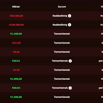 Alevcasino Çekim Sorunu 150.000 TL Ödeme Gecikmesi Ve Sürekli Mağduriyet