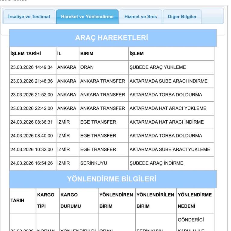 Yanlış İade Ve Teslim Edilmemiş Kargo Şikayeti