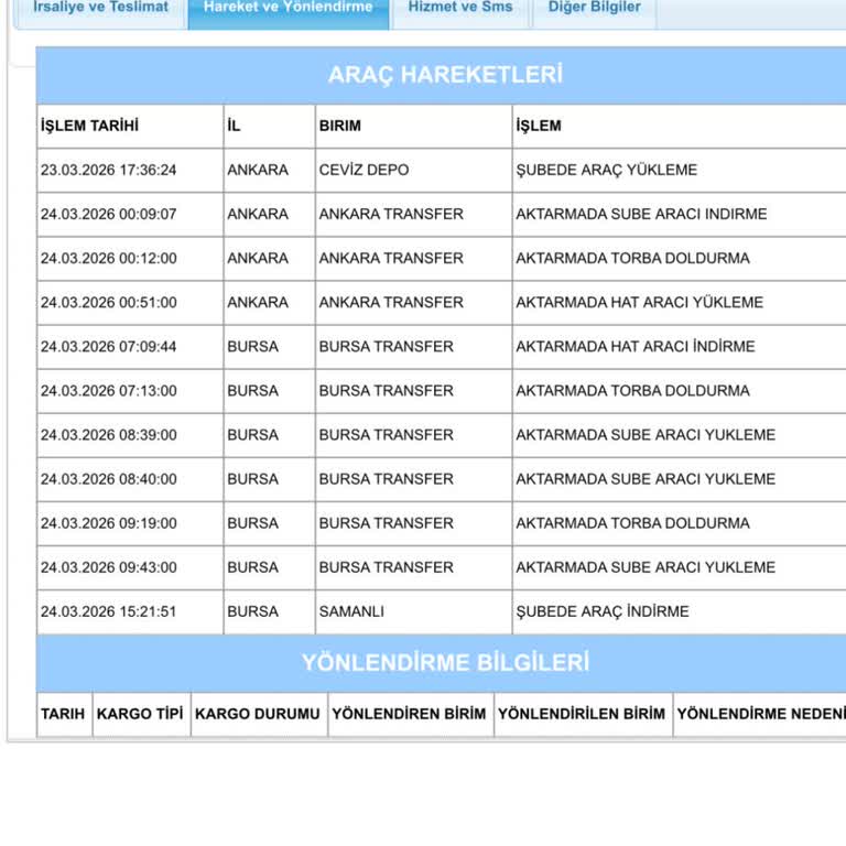 Trendyol Ve Aras Kargo'nun Yanlış Adres Nedeniyle Teslim Edilmeyen Siparişin Acil Yeniden Gönderimi