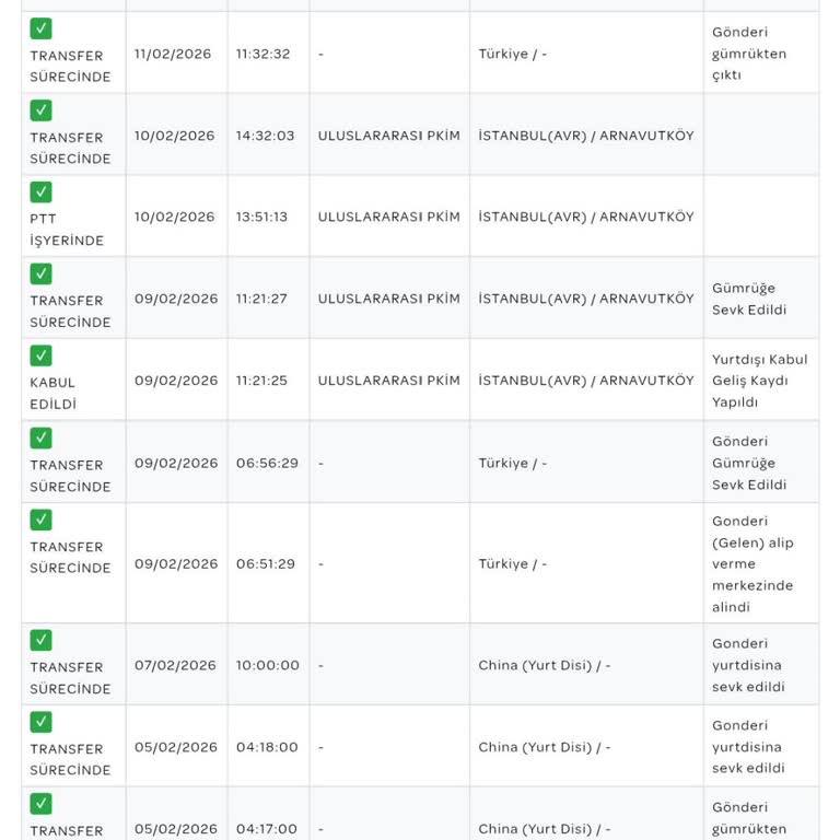 Gümrük Teslim Etmedi, Satıcı İade Reddetti: 5.393 TL Geri Dönmeli