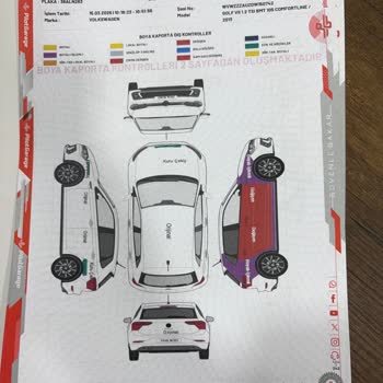 Ekspertiz Raporunda Ticari Araç Bilgisinin Gizlenmesi 9 Bin Lira Zarara Neden Oldu