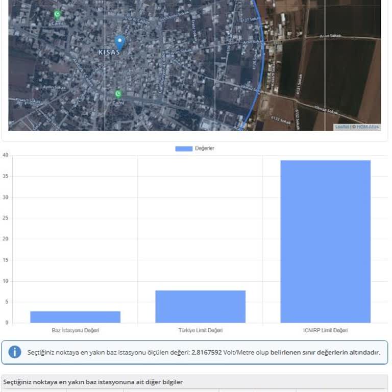 Şanlıurfa Haliliye'de 5G İddiasıyla 3G Çekmeyen Mobil Hat Ve Kesintisiz Ücret Ödemesi Şikayeti