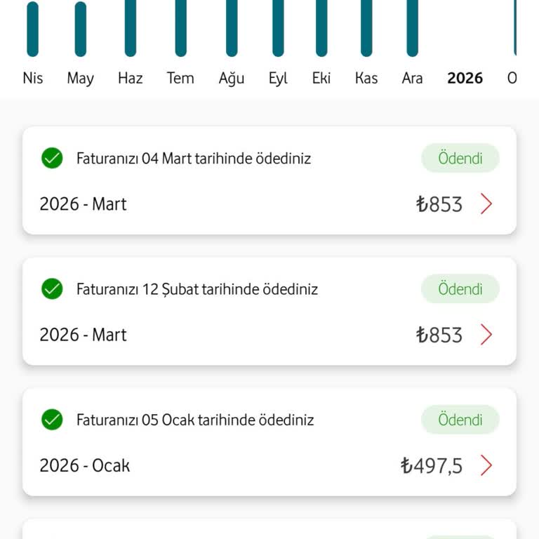 Vodafone Sadakatime Değer Vermeyip Red'li 20 GB Ultra Paketi Yenilemedi