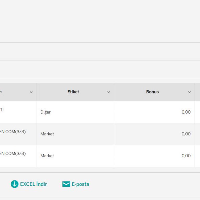 Garanti BBVA Bonus Business Kredi Kartı Üyelik Ücretinin Haksız Kesilmesi Ve İadesi Talebi