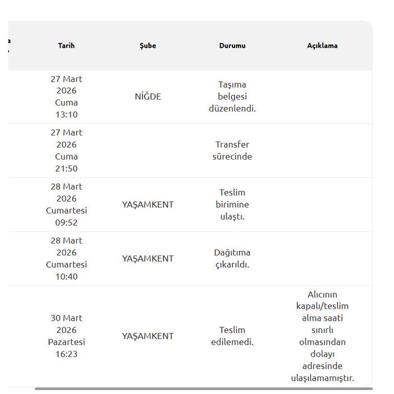 Teslim Edilemedi Notu Gerçeği Yansıtmıyor, Kargo Teslimatı İhmal Edildi