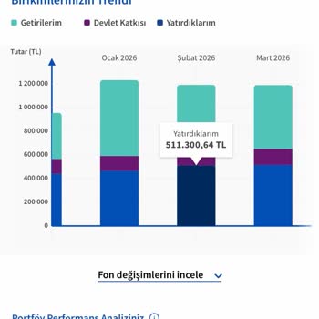 Katkı Payı Ödemelerim Eksik İşleniyor, Müşteri Hizmetinden Yanıt Yok