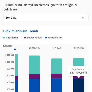 Katkı Payı Ödemelerim Eksik İşleniyor, Müşteri Hizmetinden Yanıt Yok