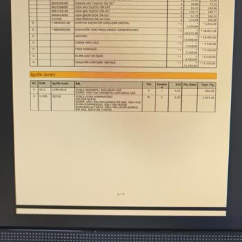 Araç Onarımında Parça Temini Belirsizliği Ve Uzun Bekleme Süresi