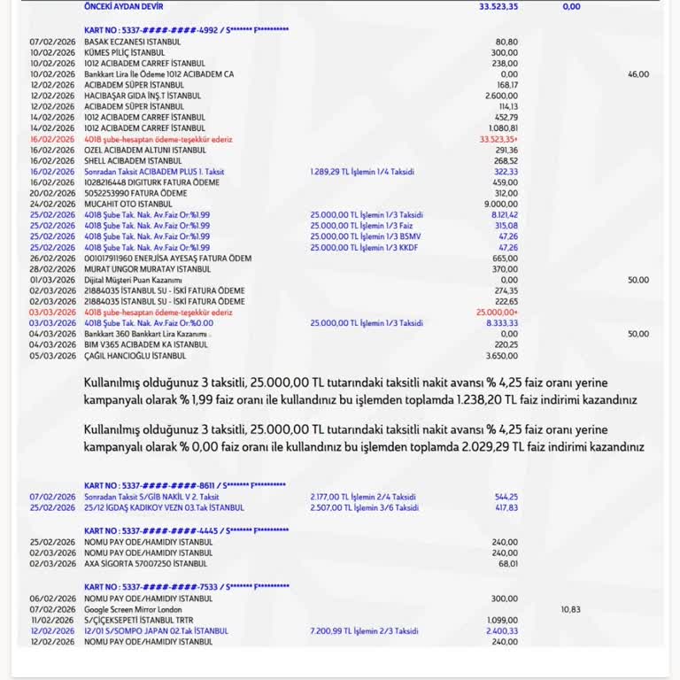 Kredi Kartı Nakit Avans İşleminde Hatalı Faiz Uygulaması Ve Yanıtsız İtiraz