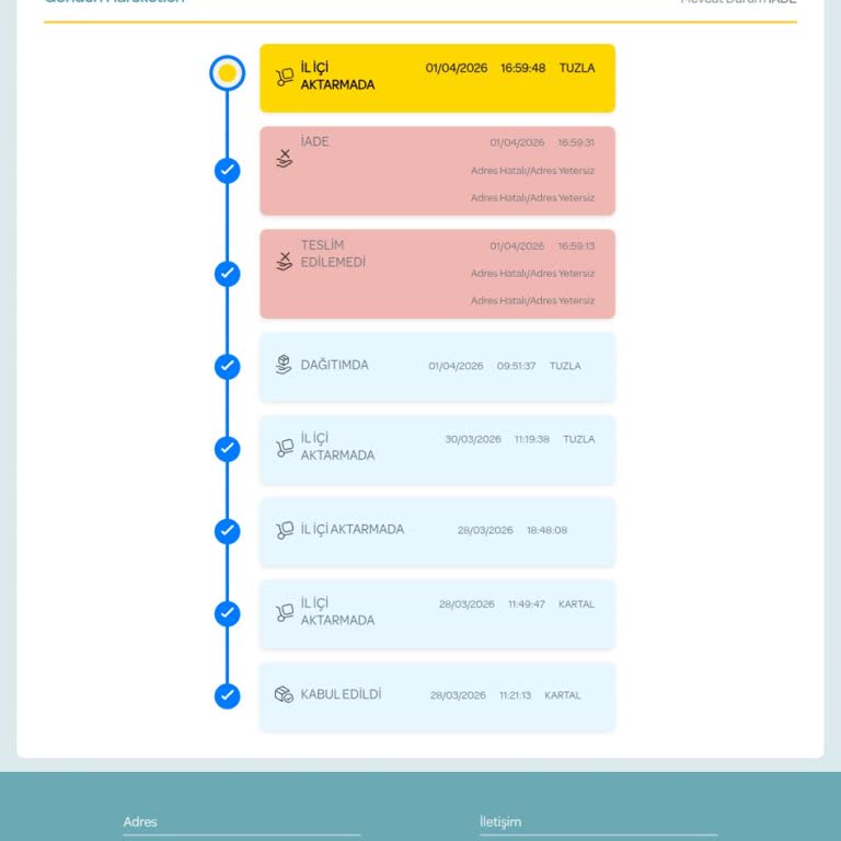PTT Kargo Teslimatının Gerçekleşmemesi Ve Yanıltıcı Kayıtlar