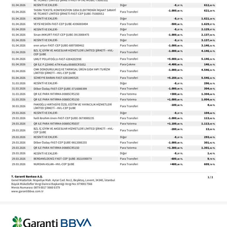 Balina Bet’te 1600 TL Yatırma Sorunu Ve Hesaba Yansımama