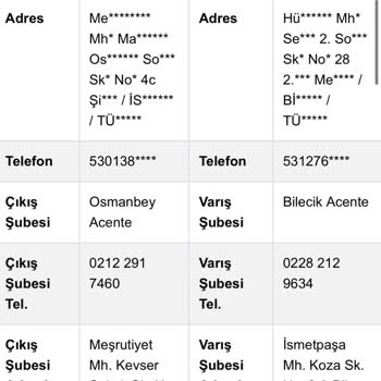 Sürat Kargo Ve Ozsaricam’da 15 Gün Boyunca Teslim Edilmeyen Sipariş İçin Acil Çözüm Talebi
