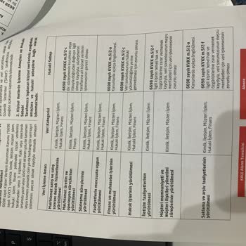 Kale Alarm’ın 48 Aylık Taahhüt İddiası Ve 50 Bin TL Cayma Bedeli İddiasına Karşı Şikayet