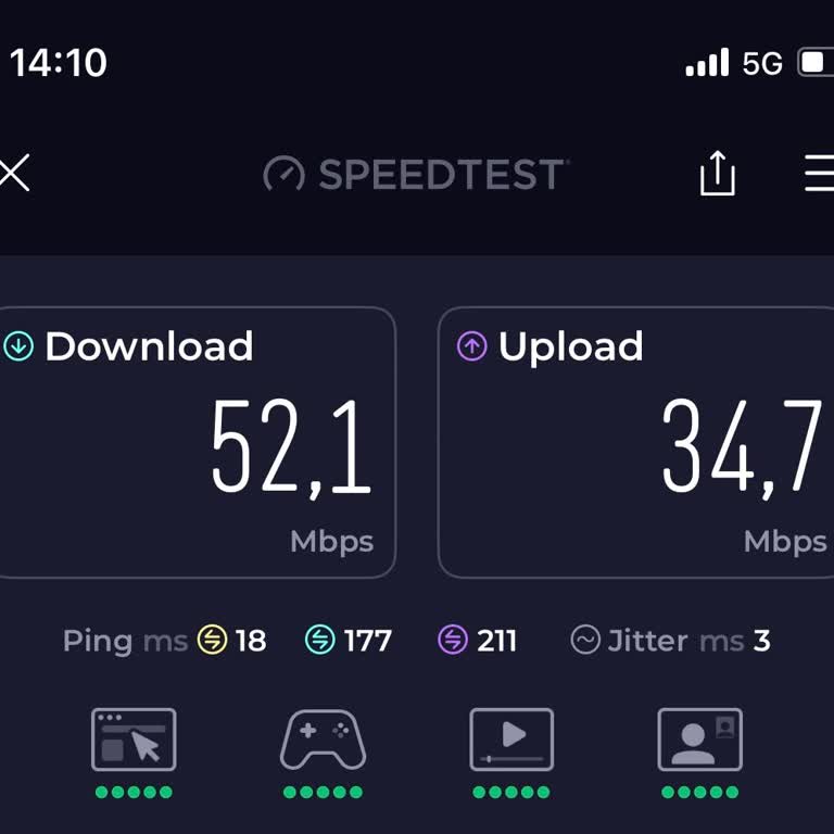 Vodafone 5G Hızı Ankara Çankaya’da Beklenen Seviyenin Çok Altında