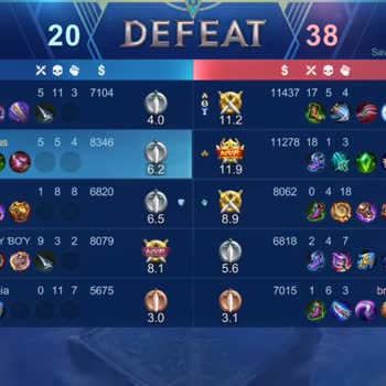 Eşleştirme Sistemindeki Aşırı Skor Farkı Oyunu Oynanmaz Kılıyor