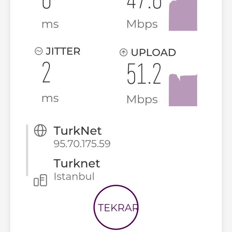 Ödenen Faturaya Uymayan Hız Ve Tam Kesintili İnternet