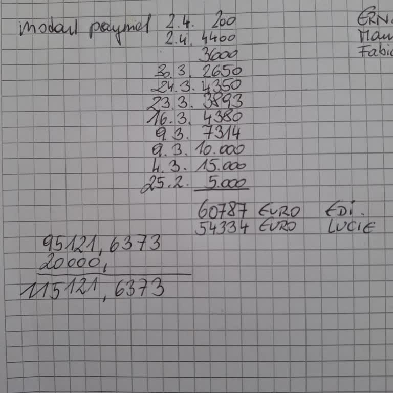 Kontensperre durch RoboAdvisor