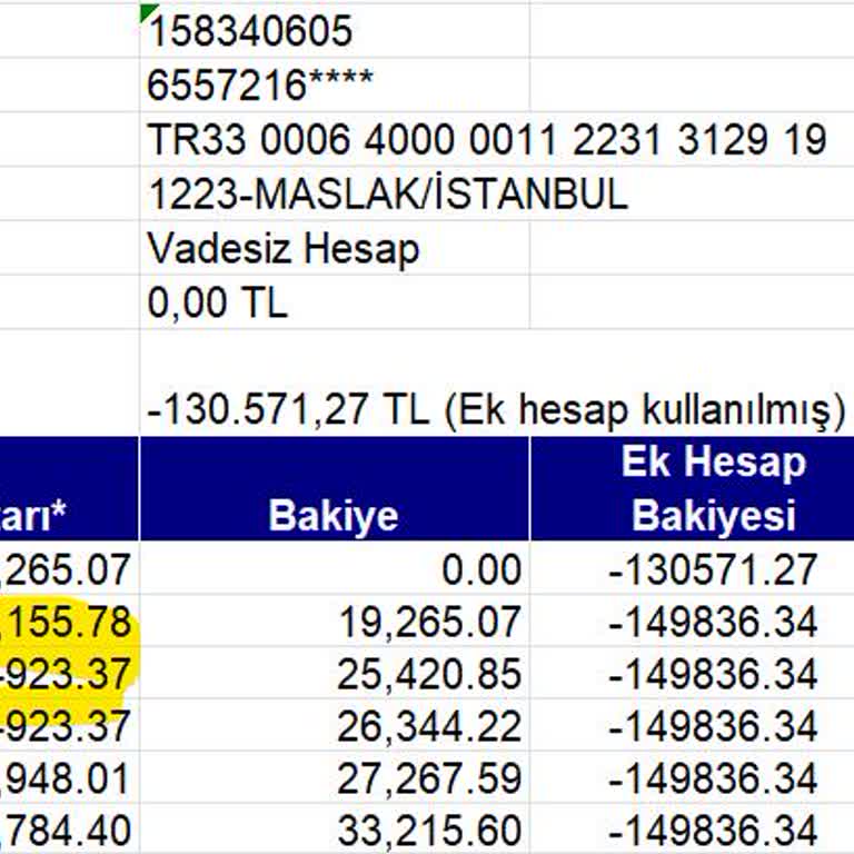 Ek Hesabımda Haksız Faiz Kesintisi Ve Cevapsızlık