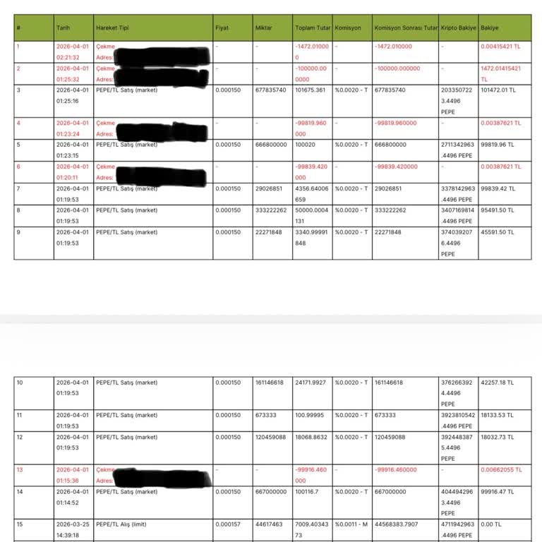 Paribu Hesabından Yetkisiz 401 Bin TL Transferi Ve Tazmin Talebi
