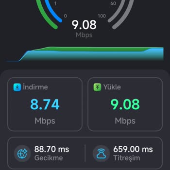 Aylık 940 TL Ücretine Karşı Sürekli Hız Düşüklüğü Ve Destek Eksikliği